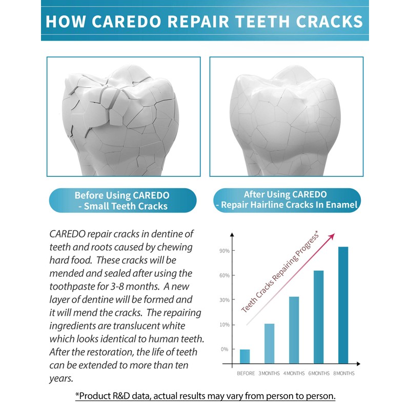 Healing Teeth Crack Toothpaste - Repairing Cracked Teeth Enamel, Remineralizing