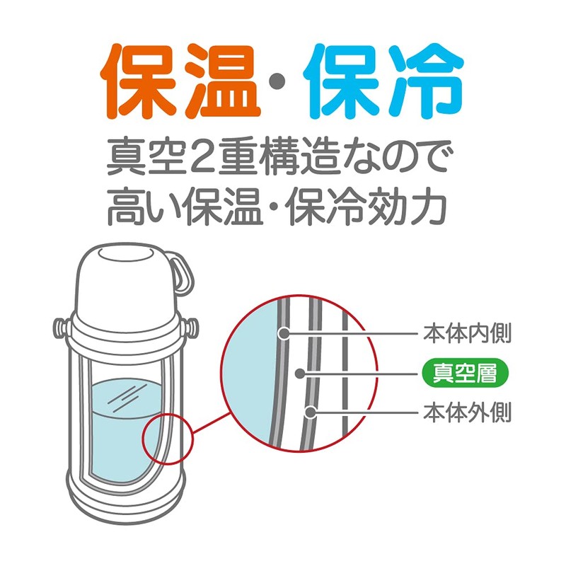 Doshisha Water Bottle, Kids Bottle, 2-Way Children's Water Bottle, 20.3