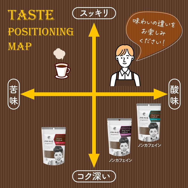 Organic Instant Coffee (Caffeinated / Decaffeinated) 7.1 oz (200 g)