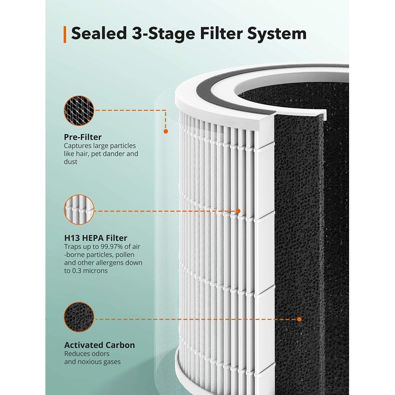 Air Purifier Replacement for AP005, 3-in-1 H13 HEPA Filter Compatable