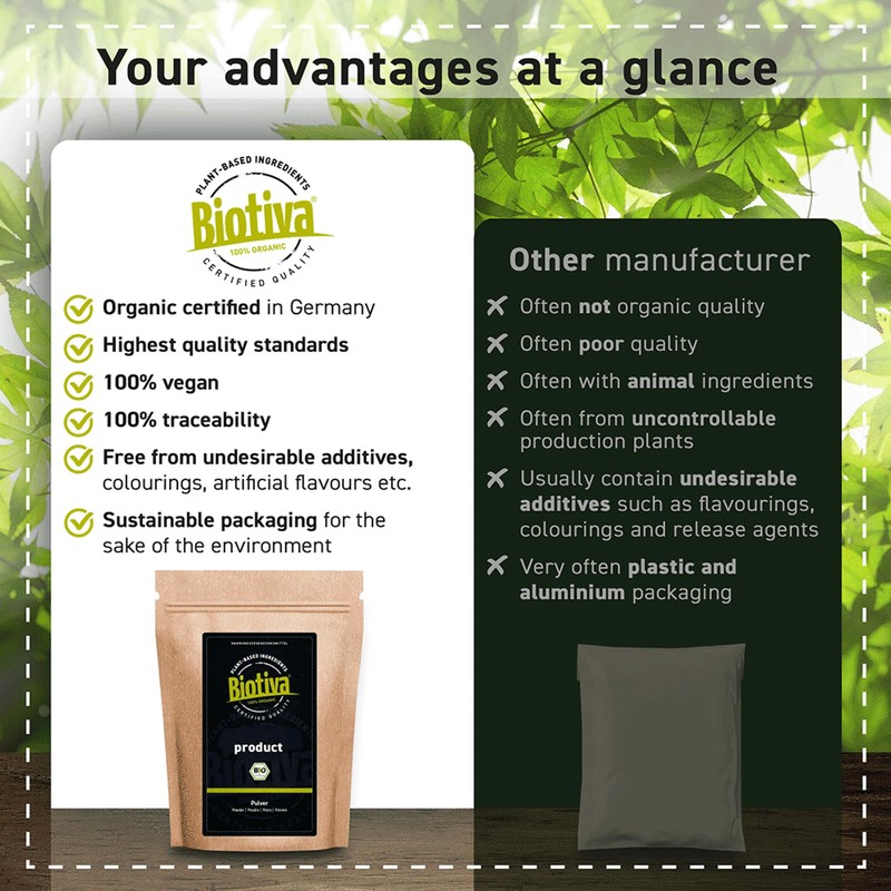 Biotiva Raspberry Leaves Tea Organic 60g - Very Huge Leaves
