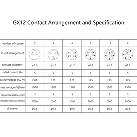 GX12 3-Pin Cable Double Female Head Aviation Cord Set, GX12 3 Pin Panel Mount Circular Metal Aviation Connector Cable Female to Female Adapter Cable (1 Metre/3.28 ft)