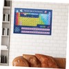 GRIRIW Chemistry Periodic Table Poster for Classroom Bright Educational Wall