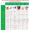 IRUFA,FS-OS-10,3D Breathable Elastic Fabric Finger support, Splint, Brace Sleeve Stabilizers