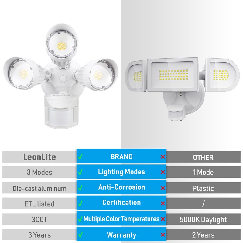 LEONLITE 3CCT LED Security Light Motion Sensor, Aluminum Flood Lights