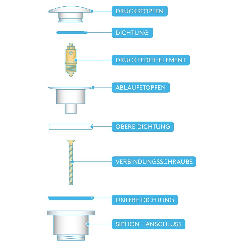 Premium Sink Drain Fitting