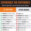 KT Tape Pro Wide Kinesiology Therapeutic Sports Tape, 10 Precut
