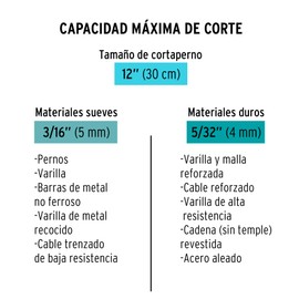 TRUPER CP-12X Professional Bolt Cutters 12" (30cm)