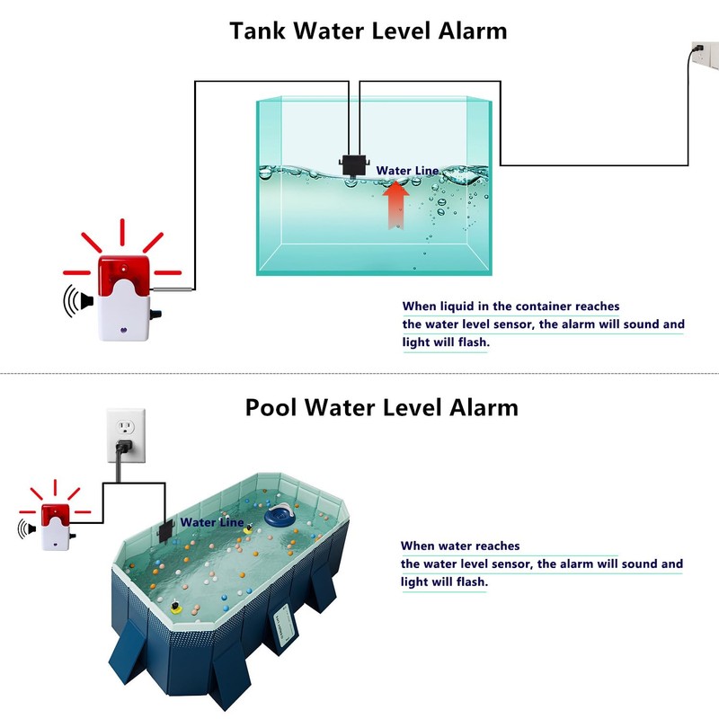Sump Pump Alarm,110v Water Level Detector Alarm,Water Leak Detection with