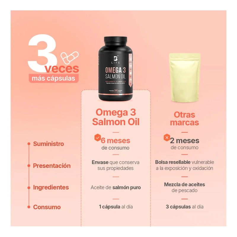 Omega Aceite Salmón Epa Dha 180 Cápsulas Life