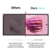 Anbzsign 2 Pack for HMD Skyline Privacy Tempered Glass Screen