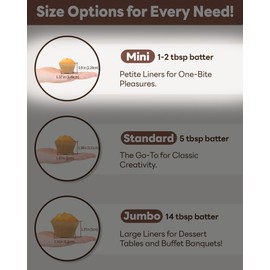Bake Choice 400pcs Mini cupcake liners for baking, Dark Brown parchment muffin liners for Mini Cupcake Pans,food grade,non stick,greaseproof for Christmas