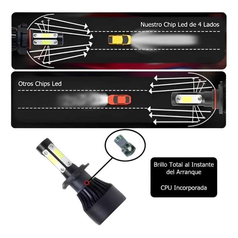 Kit Faros Delanteros Led 4 Lados Auto Hb5 9007 H4