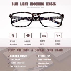 BIENCOOL Blue Light Blocking Reading Glasses,Readers for Men Women Spring Hinge Computer Eyeglasses (4 Mix Color, 1.50, x)