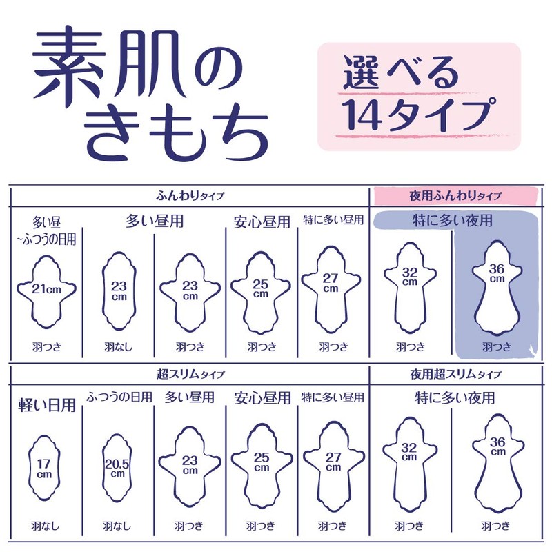 Ellis Megami Bare Skin Kimochi Slim with Wings (Especially for