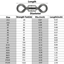 Alwonder 100PCS Micro Swivels for Fly Fishing, Small Rolling Barrel Swivels Fly Fishing Tackles, High Strength Barrel Swivels Hook line Connector with Black Nickel Coating-31LB