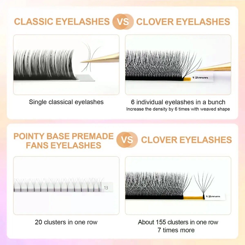 Blister Masscaku Extensiones De Pestañas 6d W Shape Volumen