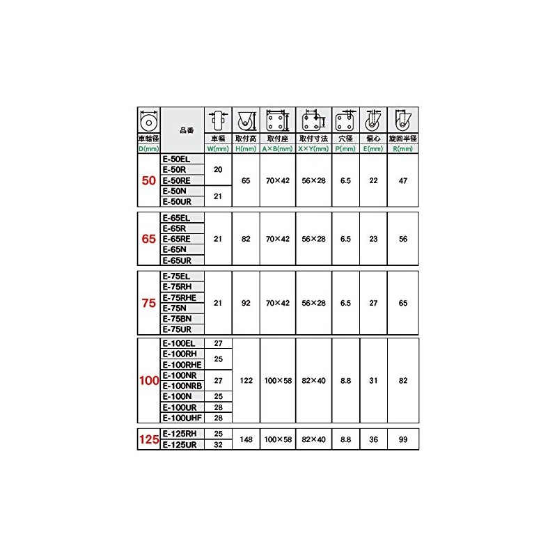 Uei Caster: E Series, E-type, Free-Caster Rubber Car, Wheel Diameter