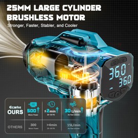 Tire Inflator Air Compressor Compatible with Makita 18V Battery,160PSI Cordless Portable Electric Air Pump with Digital Pressure Gauge for Car Motorcycles Bike Sport Ball Auto(no battery)