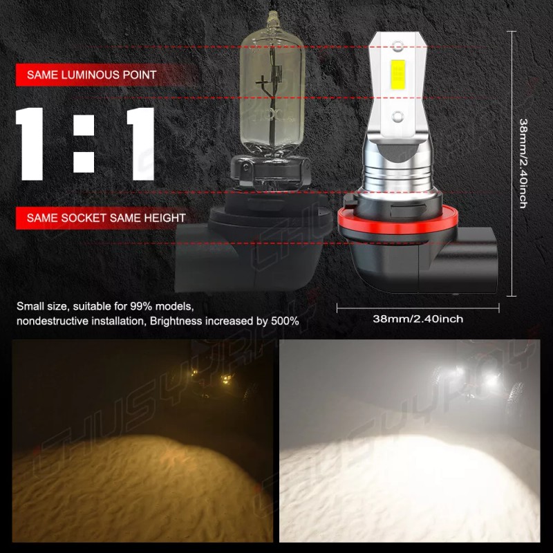 CHUSYYRAY LED HEADLIGHT BULBS For 2014-2023 HONDA RANCHER, FOREMAN, RUBICON