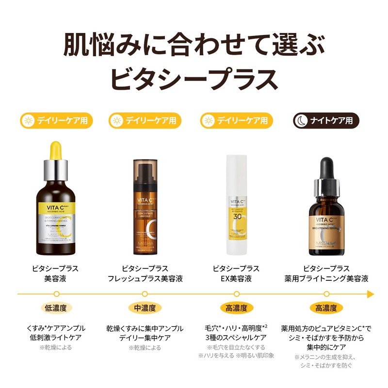 MISSHA (ミシャ) Vita C Plus Skin Serum (30 mL)