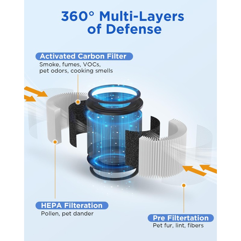 MOOKA AP-S0610L Air Purifier Filter, 3-in-1 True HEPA Filter, High-Efficiency