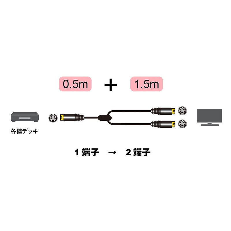フジパーツ S端子分配ケーブル 2分配S端子ケーブル 1S-2S 2m FVC-133