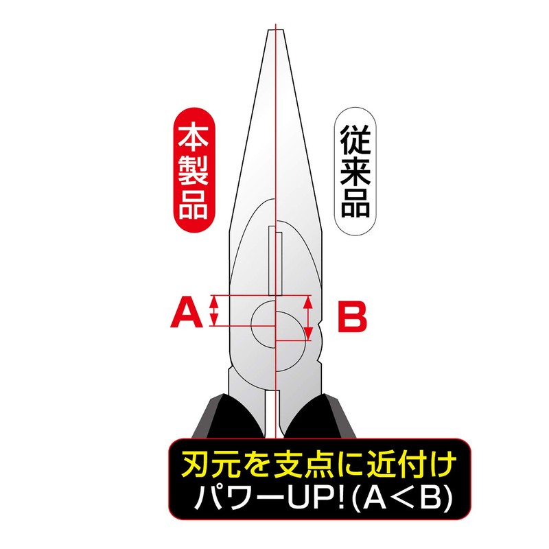 Takagi HANDIWORK JIS High Power Radio Pliers, 5.9 inches (150