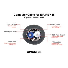 KWANGIL 24AWG 1Pr RS-485 Shielded Cable - Equal to Belden 9841, Str TC, PE Ins, OS+Drain+TC BRD, PVC JKT, 120 ohm for Low Voltage Analog Signals/Digital Control (Chrome 250FT)
