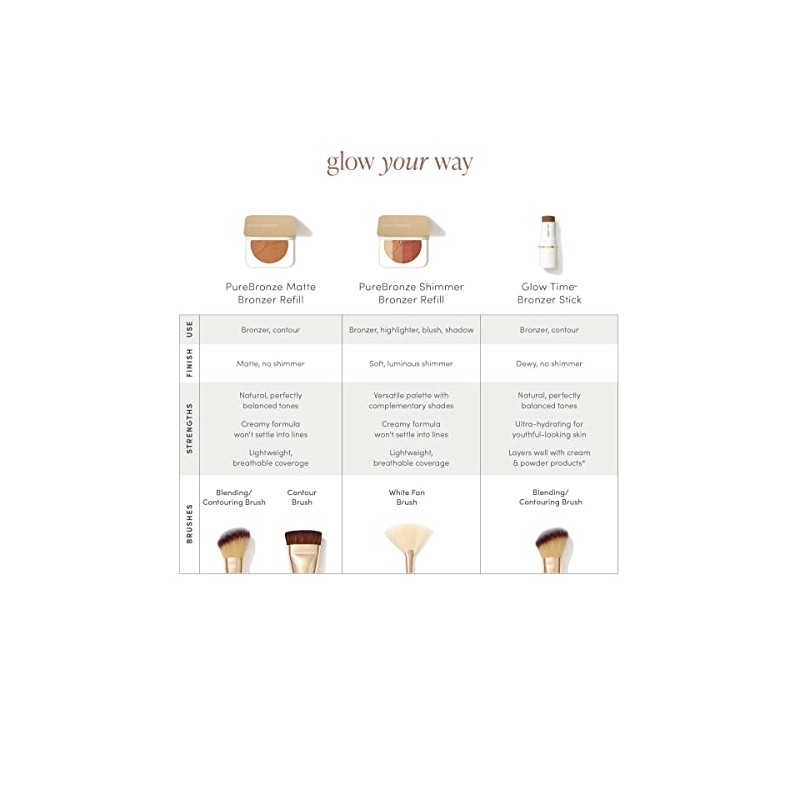 Jane Iredale PureBronze Shimmer Bronzer Refill Polvos bronceadores con cobertura
