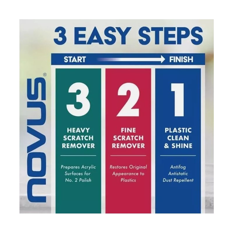 Novus Plastic Polish Kit #1, #2, & #3, 2oz. Bottles