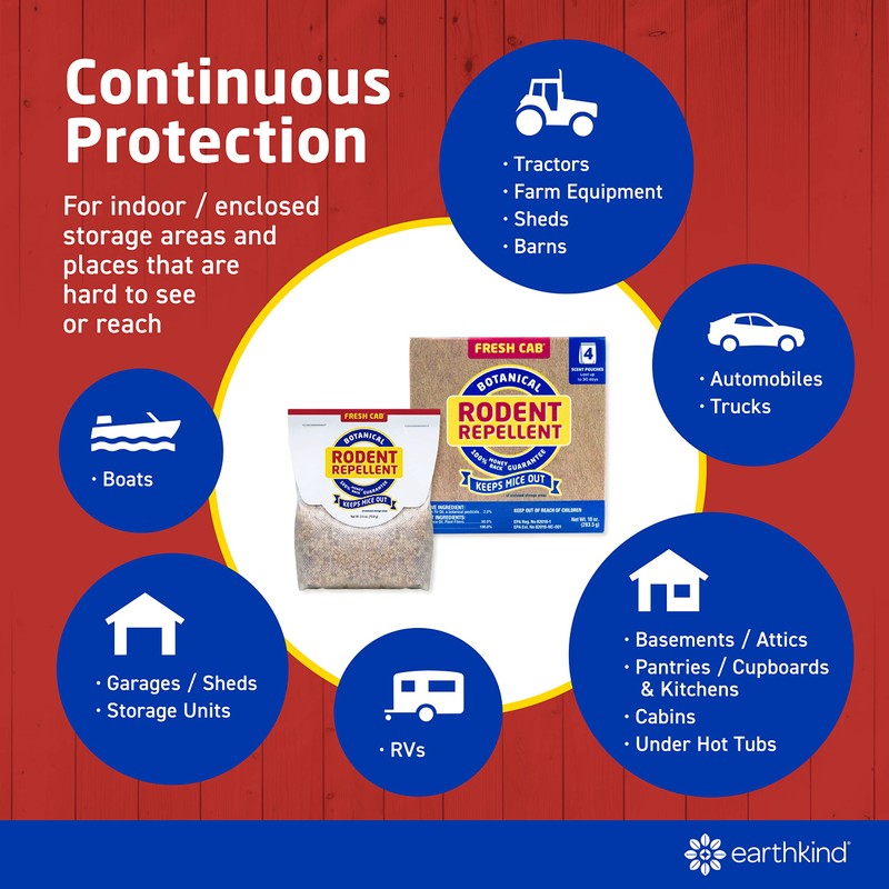 Fresh Cab Botanical Rodent Repellent - Environmentally Friendly, Keeps Mice