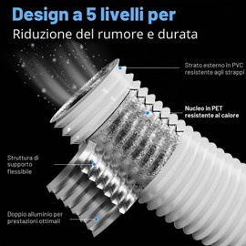 Yrichtra Tubo Flessibile Ventilazione Ø75mm x 2.5m, 5 Strati Alluminio PVC, Isolamento Termico, Riduzione Rumore, con Fascette, per Condizionatore, Asciugatrice e Cappa Cucina, Bianco