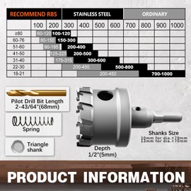METOTY 2PCS 7/8''(22mm) Metal Hole Saw,Heavy Duty Tungsten Carbide Tipped Hole Cutters Set with a nitrided Step Drill and L-flench, for Steel Iron,Aluminum,Stainless stell,Plastic​