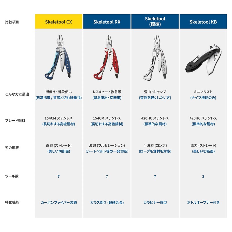 Leatherman (レザーマン) Multi-Tool Pliers Skeletool CX Skeletool CX Paradise 【Official