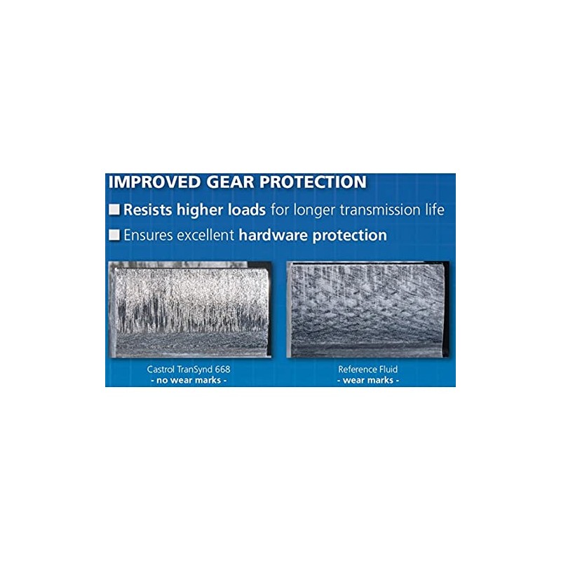 Stone River Products Castrol TranSynd 668 Allison 2021 Updated SPEC