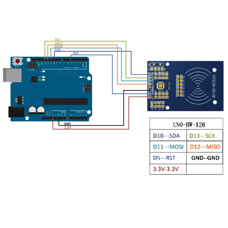 AEDIKO 4pcs RFID Kit RC522 RF IC Card Sensor Module