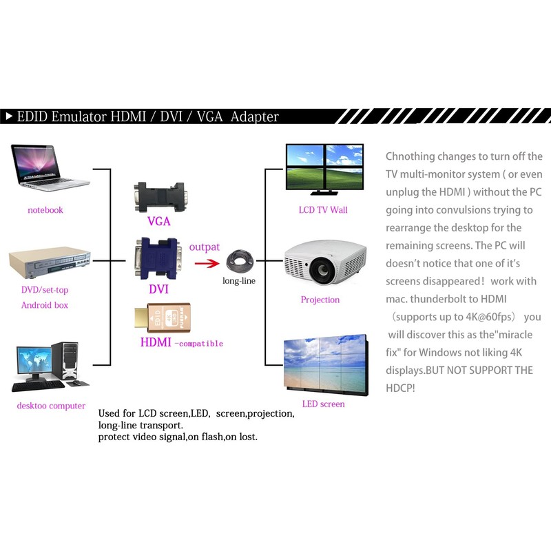 FUERAN HDMI Pass-Through EDID Emulator, 1920x1200@59Hz, Compatible with Video Splitters,