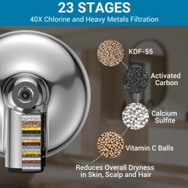 Homfan Filtered Shower Head Set, 8" High Pressure Showerhead with 23 Stage Shower Head Filter for Hard Water for Remove Chlorine and Harmful Substances, Tool Free Installation