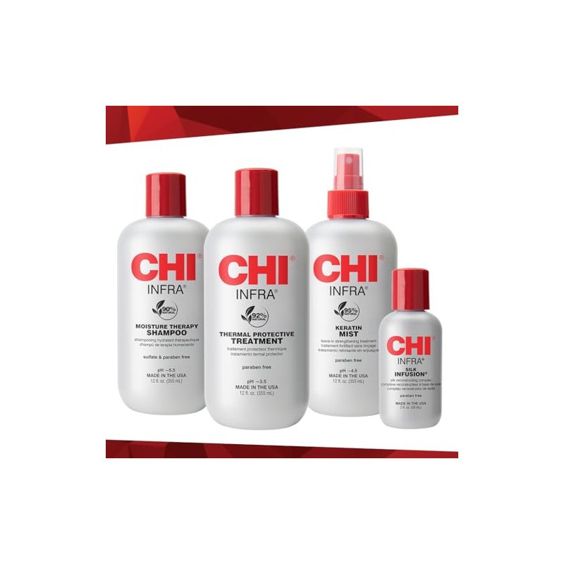 CHI Home Stylist Kit