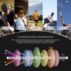 JOGVELO Polarised Sunglasses, Sports Glasses Sunglasses with 3 Interchangeable Lenses