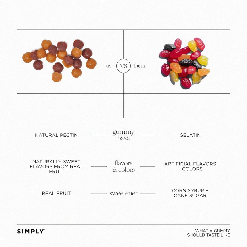 SIMPLY Fruit Bites (Really Real Gummies) | Made with Real