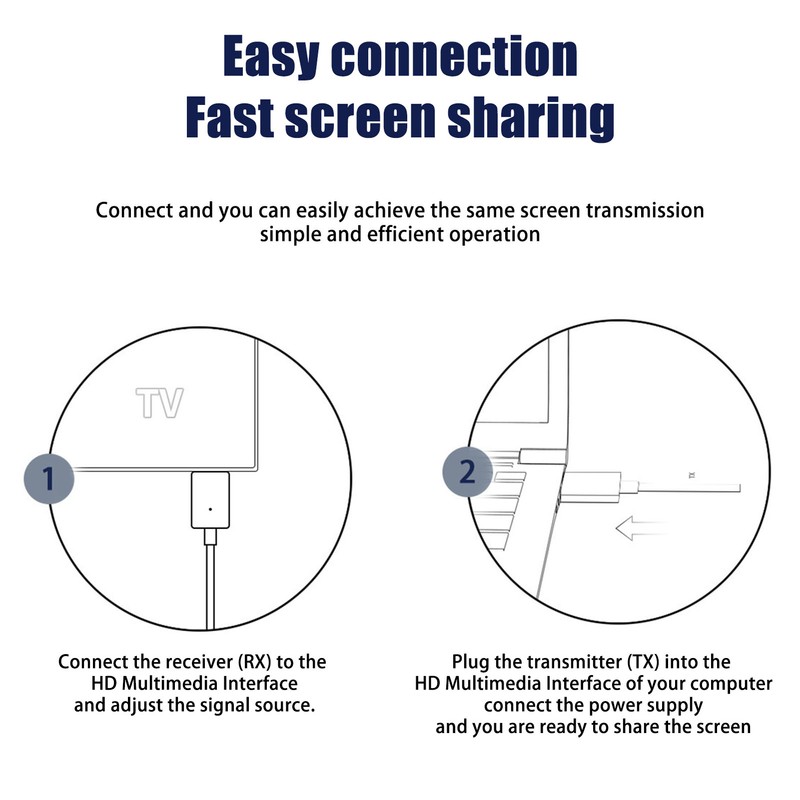 Wireless HD Transmitter and Receiver Kit Support 1080P Dual Mode