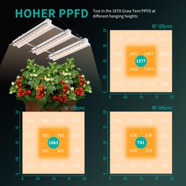 JESLED 120W T8 Full Spectrum Plant Growing Lights1.4FT/16inch with Timing Function, Plug in Suspended Fixture for 3x3ft Grow Tent Room, Greenhouse Cultivation, Laboratory Plant Cultivation