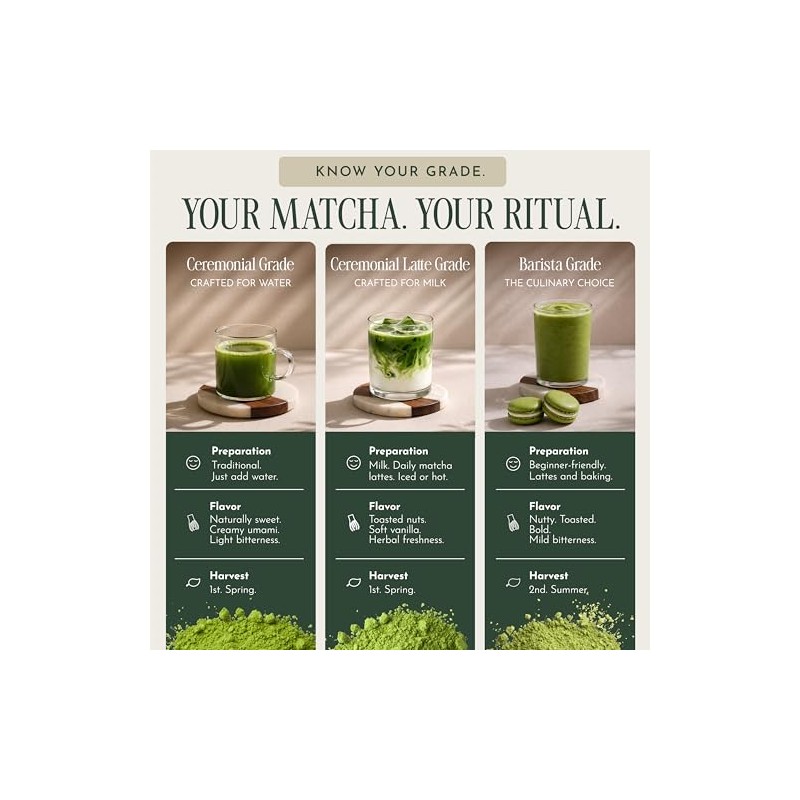 (Latte-Grade (1st harvest), 60g (60ml)) - Encha Organic Matcha (Latte-grade,
