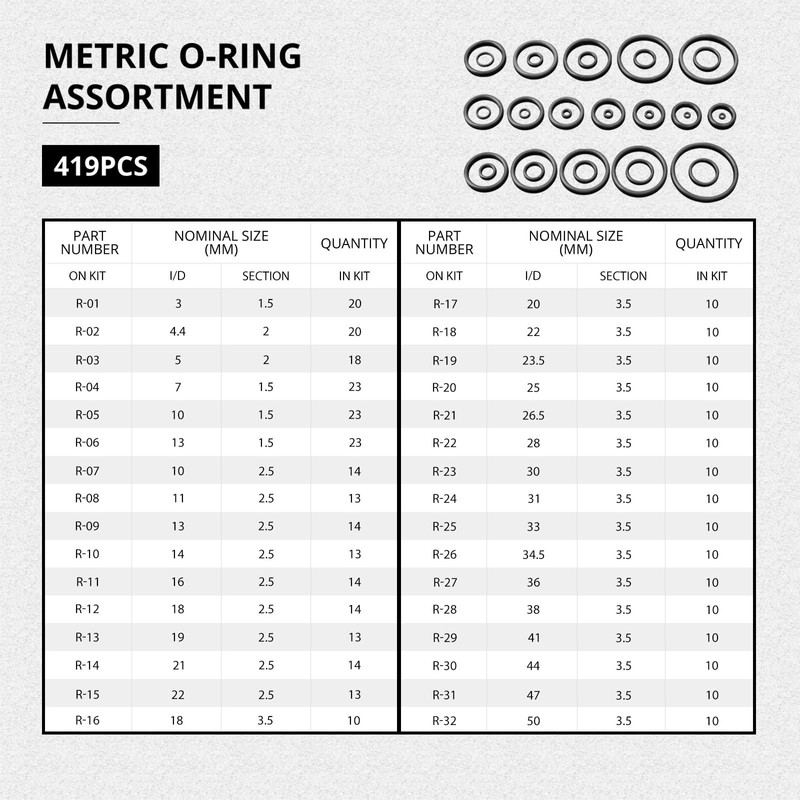 CCLIFE O Ring Sortiment 419tlg Dichtungsringe Set NBR Ø3-50 mm