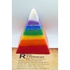VELON PIRAMIDE 7 POTENZE