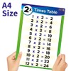11 Multiplication Times Tables Maths Childrens Pupils School Classroom Display