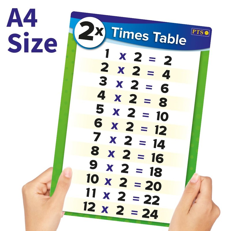 11 Multiplication Times Tables Maths Childrens Pupils School Classroom Display