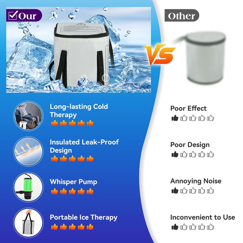 Yaofafa Yaofafa Cold Therapy Machine C Ice Machine for Knee